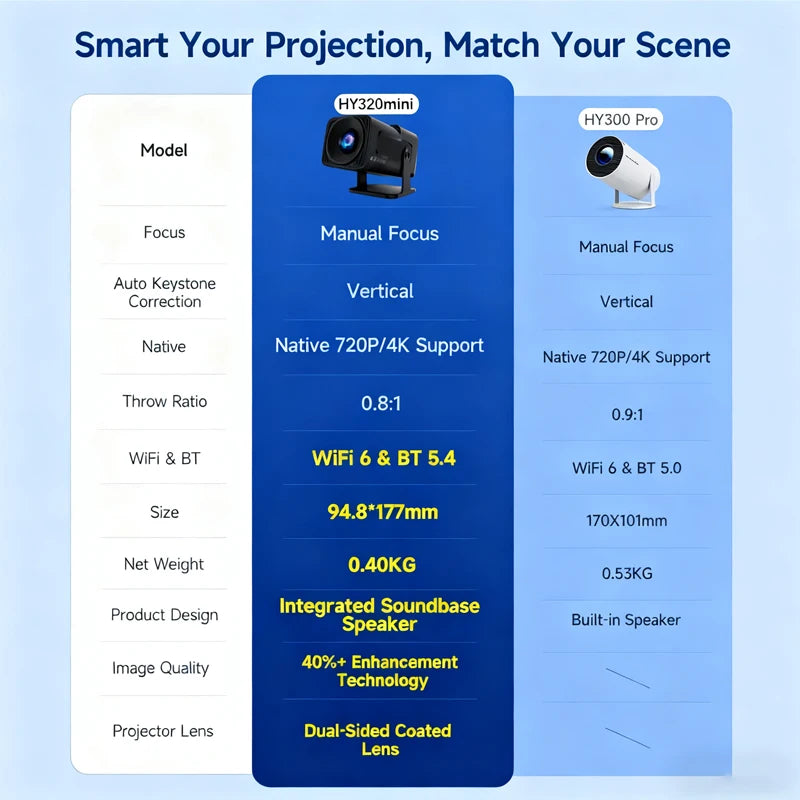 Mini Projector – 4K Support Android 13 Portable Home Cinema
