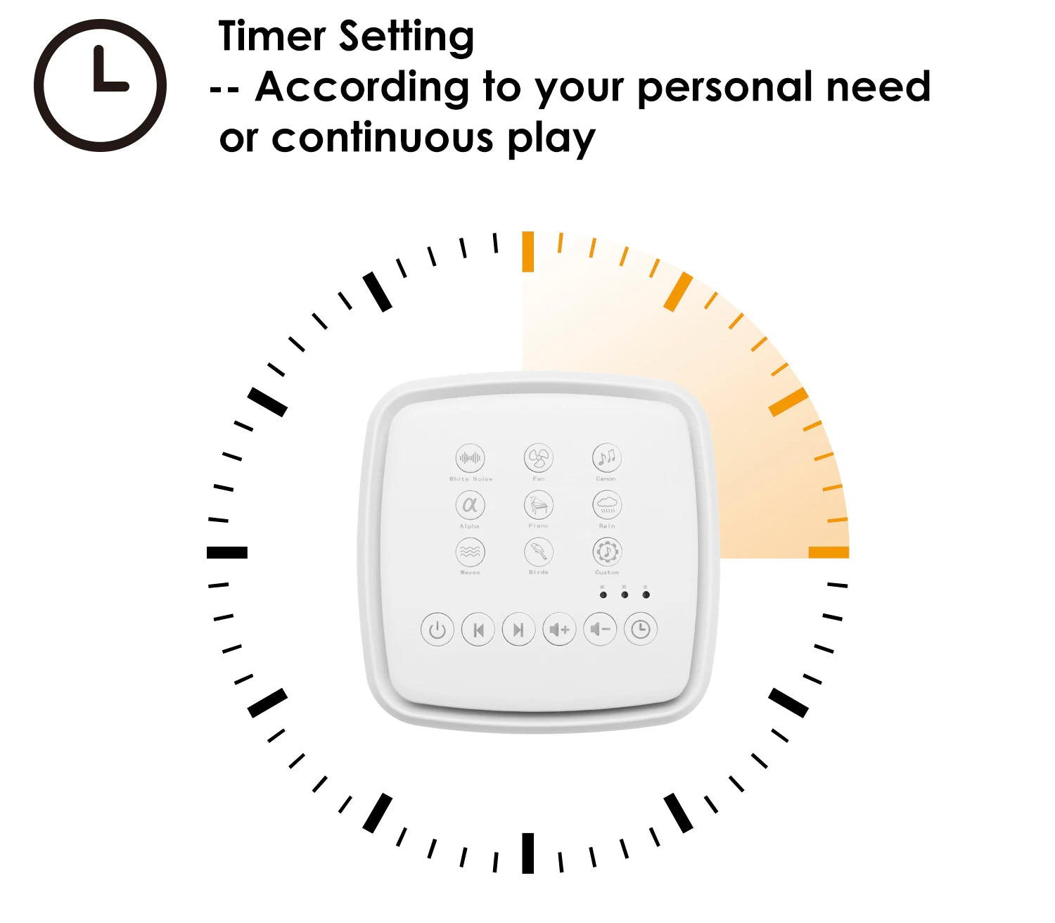 White Noise Machine – Rechargeable Sleep Sound Machine with Timer
