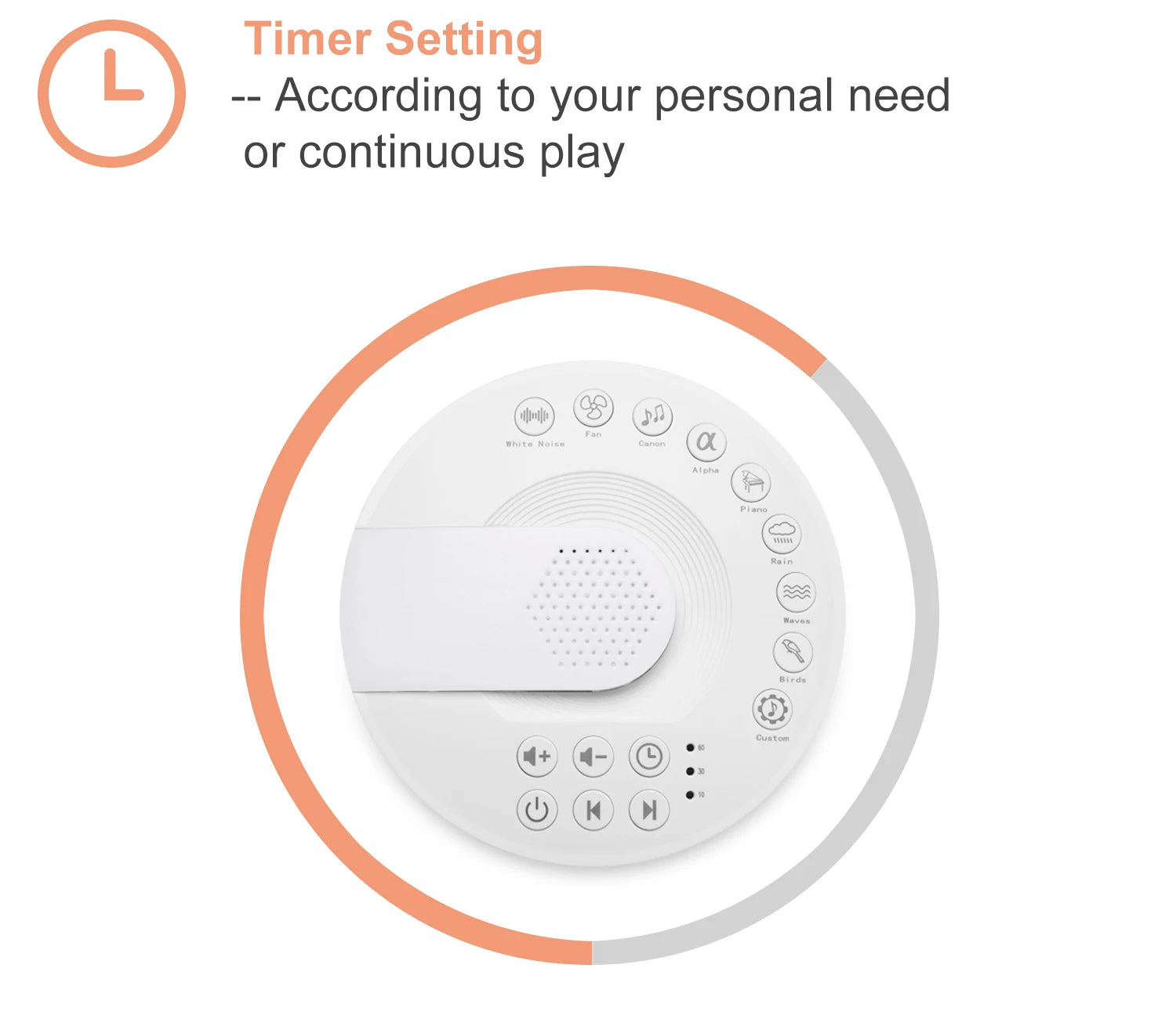 White Noise Machine – Rechargeable Sleep Sound Machine with Timer