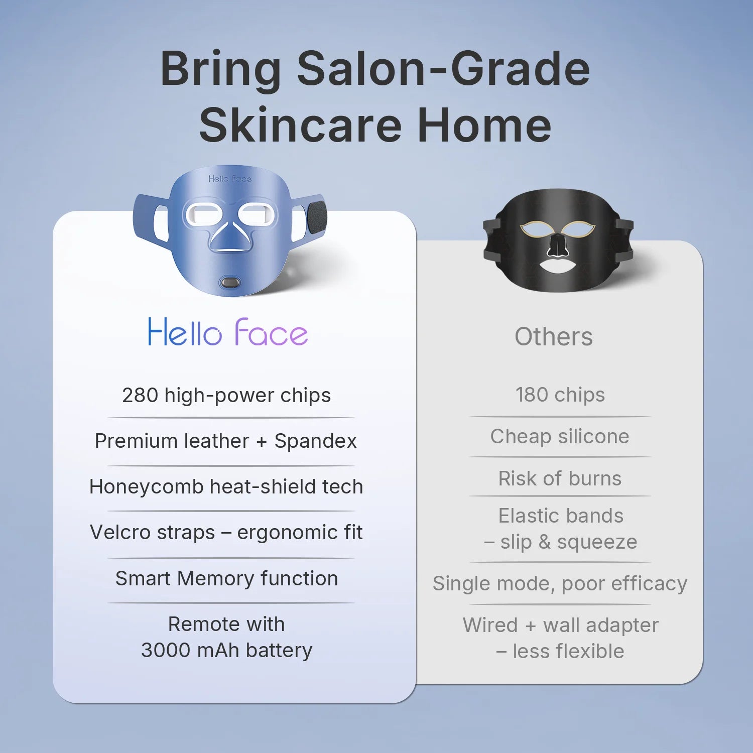 HELLO FACE M500 LED Light Therapy Mask – Anti-Aging & Acne Treatment