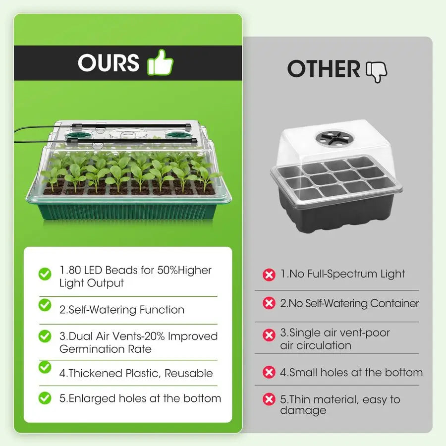 Seed Starter Tray Kit with LED Grow Light