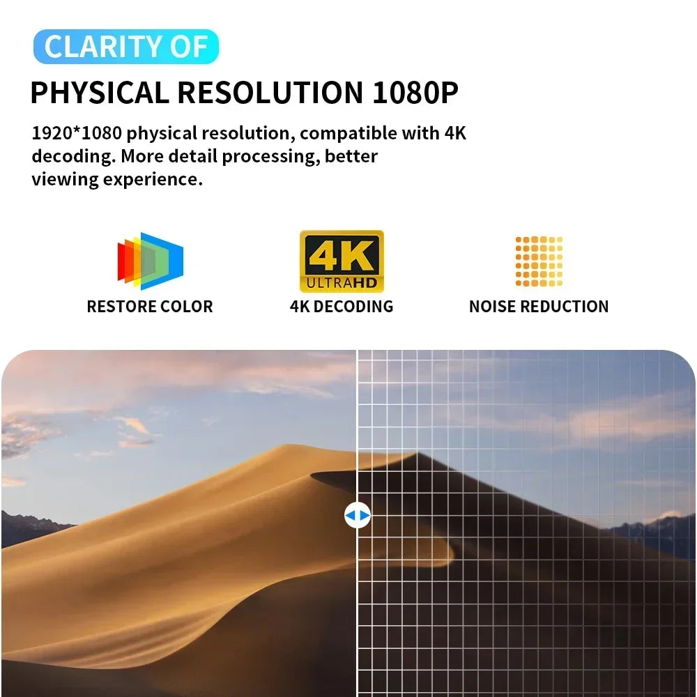 Smart Mini Projector 1080P | Android 11 WiFi Bluetooth Home Cinema