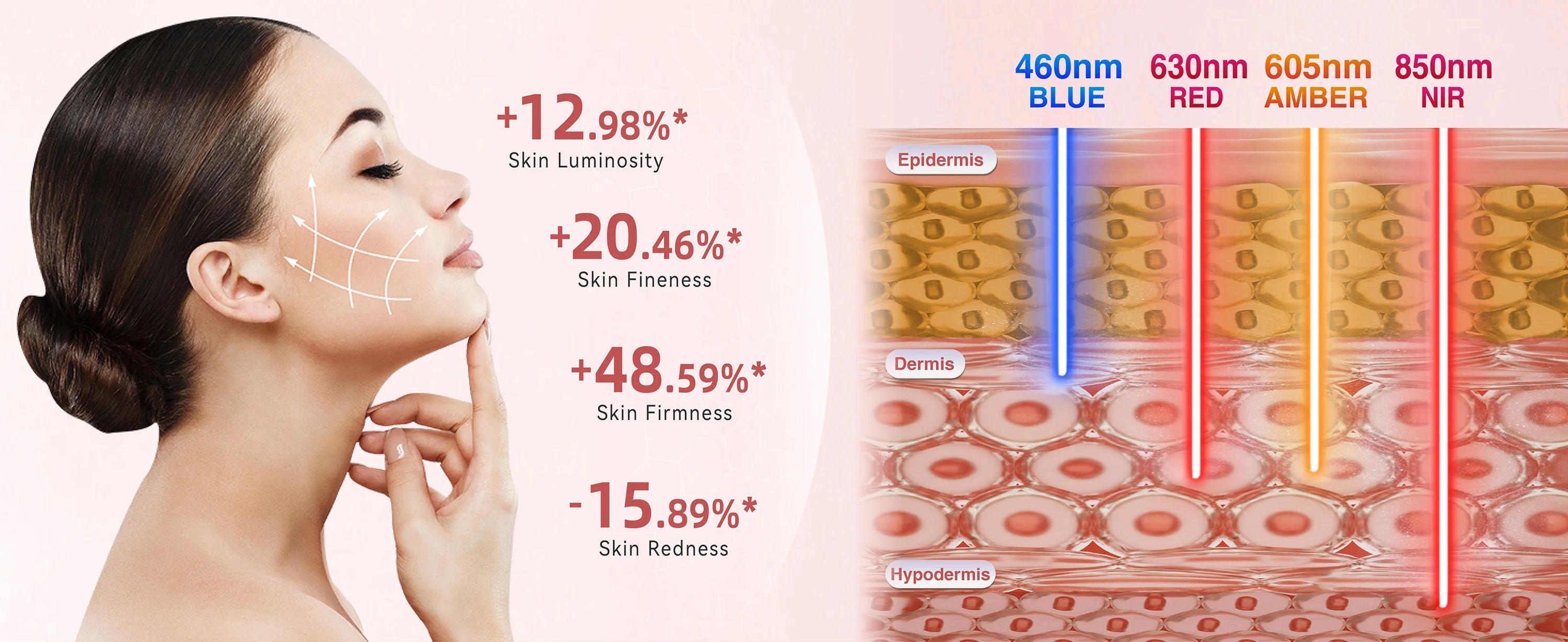 HELLO FACE M500 LED Light Therapy Mask – Anti-Aging & Acne Treatment