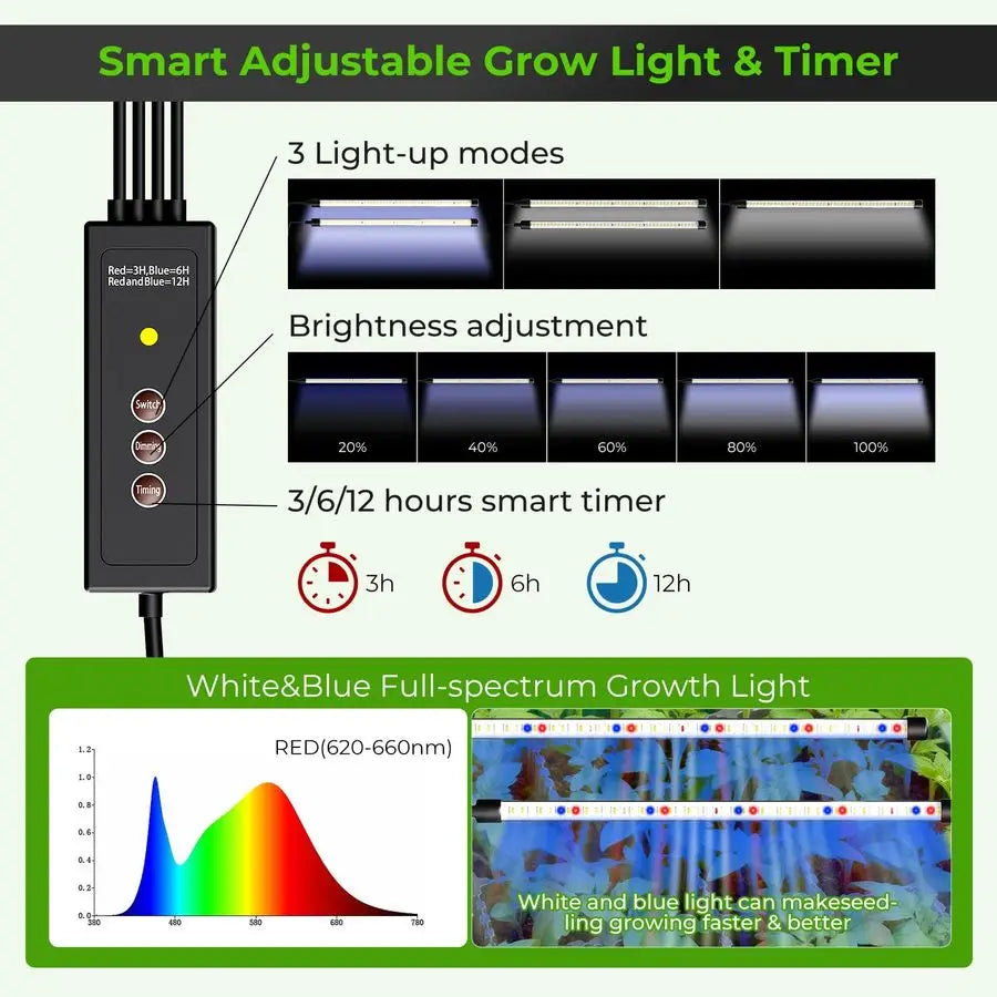 Seed Starter Tray Kit with LED Grow Light