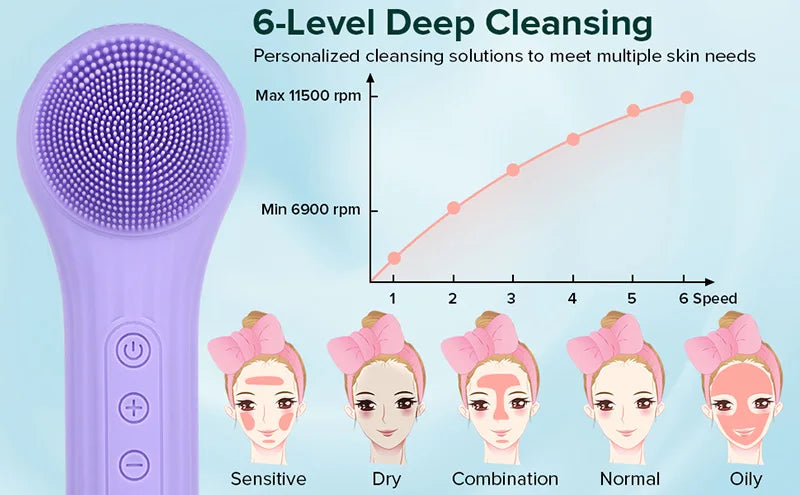 Silicone Facial Cleansing Brush – Waterproof Electric Face Cleanser