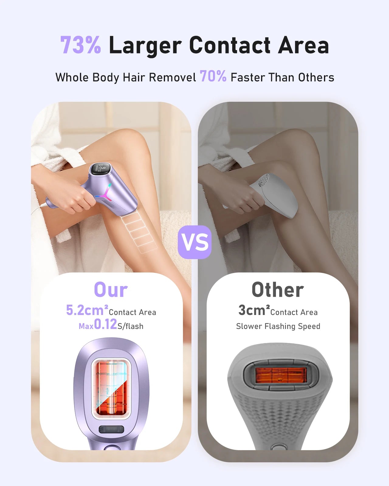 IPL Laser Hair Removal Device – 9 Energy Levels Permanent Hair Remover